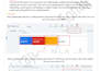 set up and optimize google ads PPC campaigns for roofing hvac auto detailing